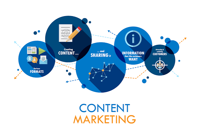 Content Writing Agencies in Dubai